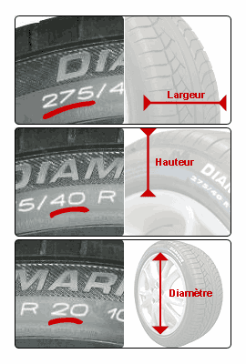 Comment connaître les dimensions de ses pneus ?